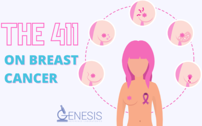 The 411 on Breast Cancer